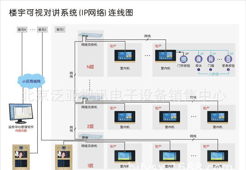 樓宇可視對(duì)講系統(tǒng)