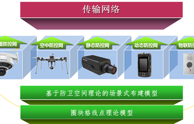 派出所終端平臺(tái)的改造