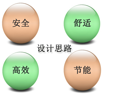 設(shè)計(jì)思路